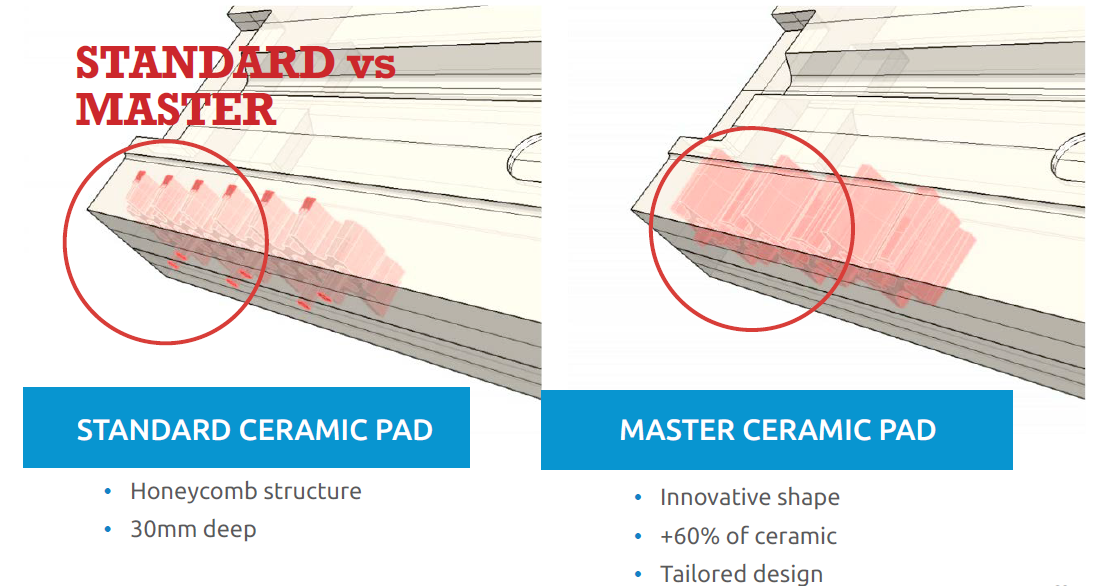 MasterCeramic VS